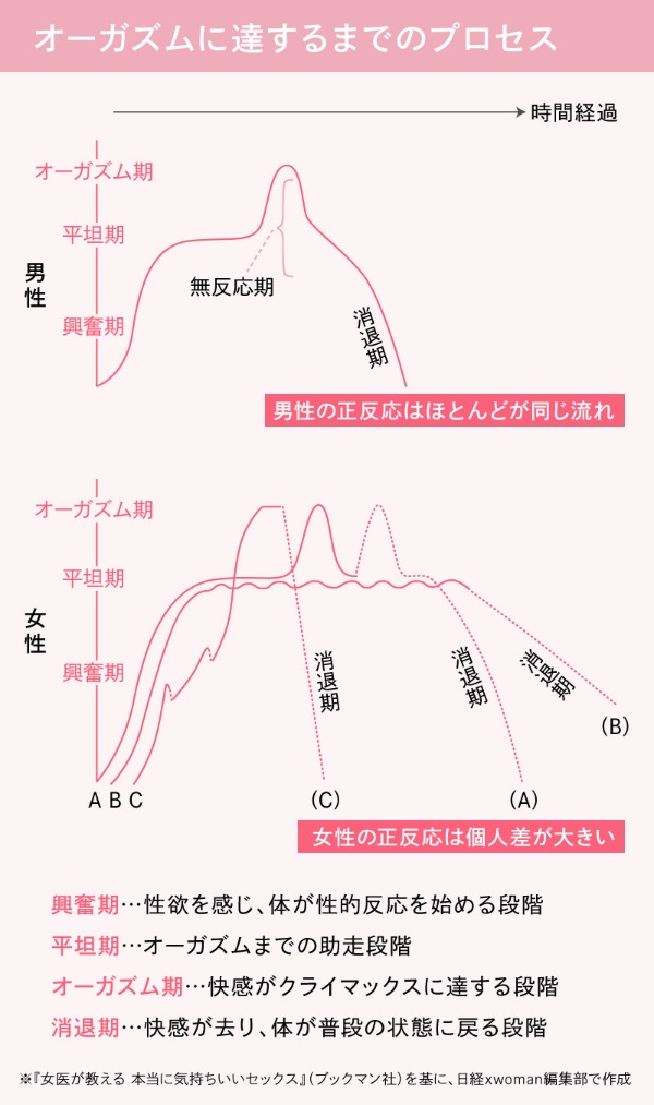 性感帯開発ってどうやるの？ もっと感じるカラダになる秘訣 |