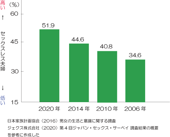 女子が嬉しい初Hの誘い方は？【モテたいくん】