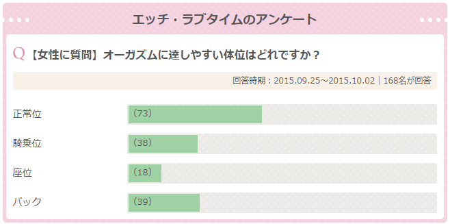 女性６０人に聞いた、はじめてのセックス入門【男性向け】│モテちゃん