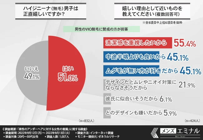 ハイジ男子のススメ｜男のパイパンのメリット・デメリットとチン毛処理の正しい方法 | MOTEO