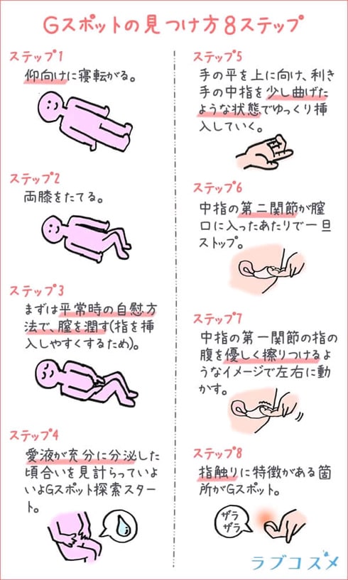 Gスポット開発セット 4,000円 |