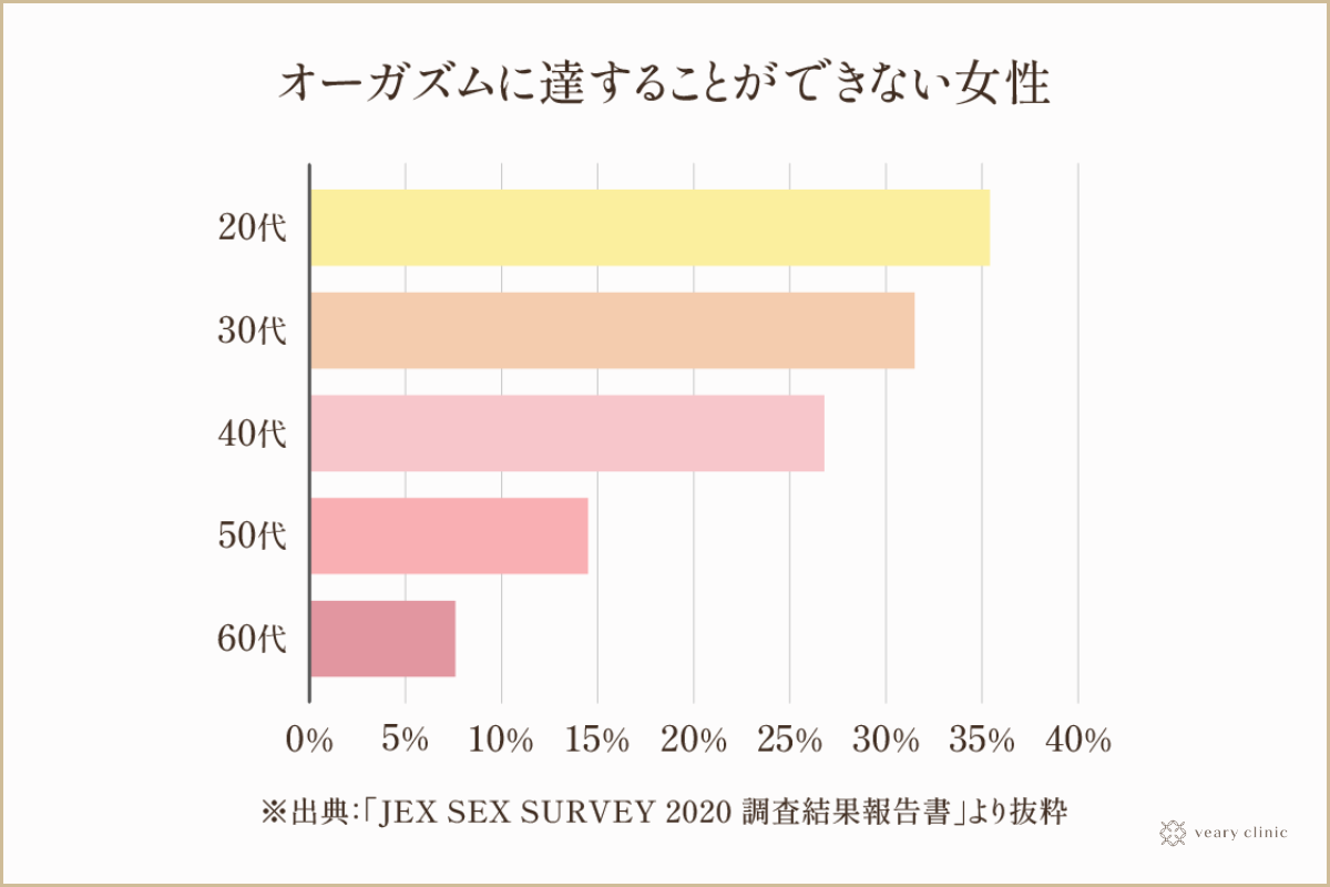 セックスでイク方法！女性がイク感覚とは - 夜の保健室