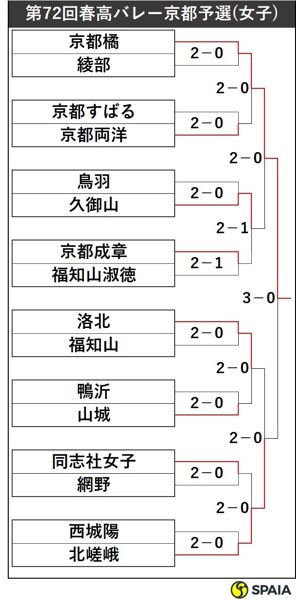 Archive｜東北芸術工科大学｜TUAD ART-LINKS