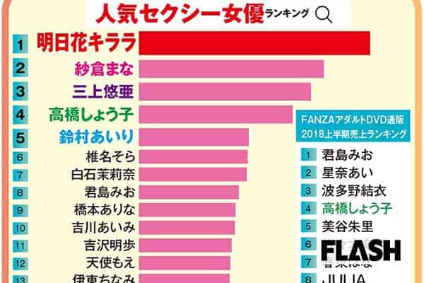 画像34枚】月間AV女優売上ランキングがこちらです、男の大多数はガリガリ好き : 気になる芸能まとめ