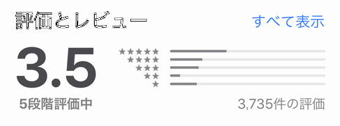 ゼクシィ恋結びの口コミ評判と評価は？