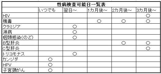 淋病の感染ルートとは?】風俗嬢から性病を貰ってしまうリスクと具体的な対策２つ – サコダ・レディースクリニック