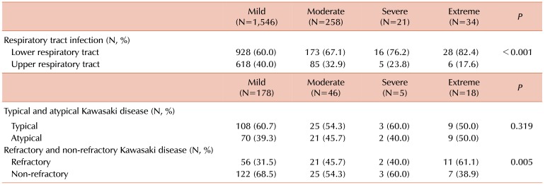 Analysis of clinical drug