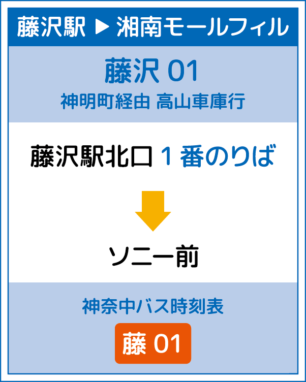 小田急 江ノ島線 各駅撮影地