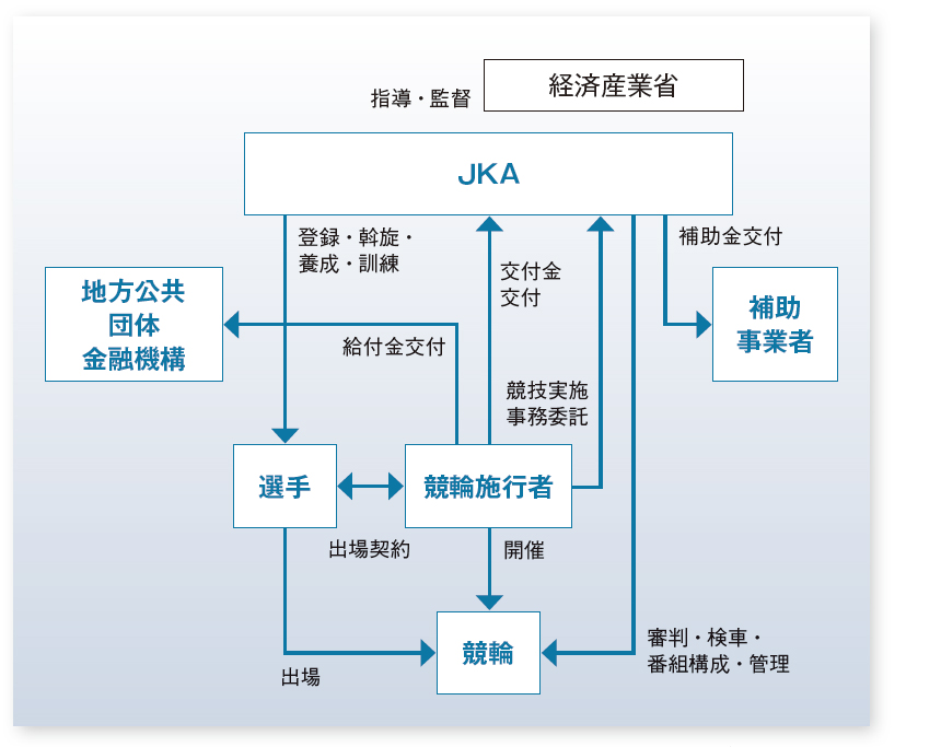 2022年版】競輪の投票サイトが多いからまとめてみた－競輪いんふぉ