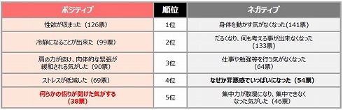 脱賢者】直後に眠くなる3つの原因と対処法 | オトコの自信を取り戻す！オトコの復活パートナーサイト