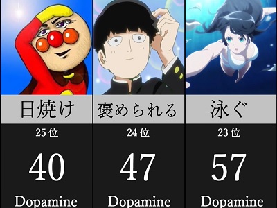 広告の「No.1」「ランキング1位」、半数以上が不快感を抱く可能性 8割がNo.1表示は「事実に基づくべき」と回答 | syncAD（シンクアド）｜