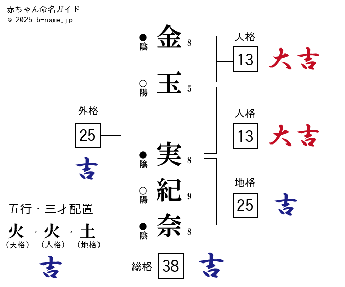 上品な玉の言い方 ちなみに、 私がジャルジャルのコントを見てたら