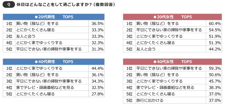 男性向け】「一人ぼっちで休日が暇」おすすめの過ごし方10選｜一人ぼっち.com