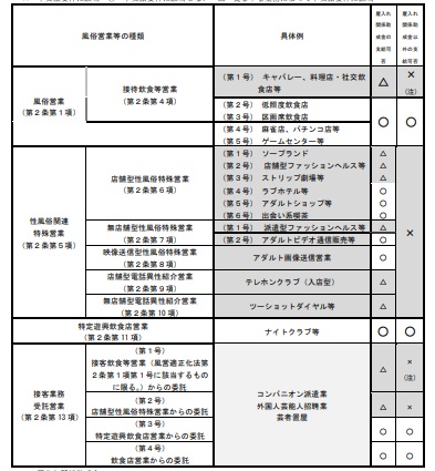 風俗営業許可が取得できる不動産物件の探し方のコツと注意点について ｜ ナイトビジネス専門