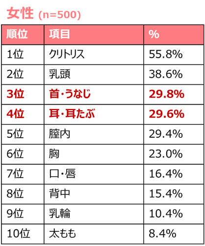 性感帯とは？女性の感じやすい場所や開発法 - 夜の保健室