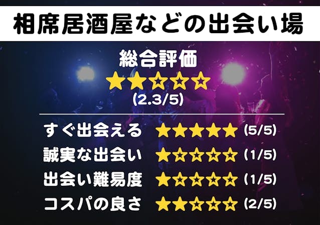 山形で使うべき出会い系アプリ5選！遊び・恋活・婚活目的別にわかる