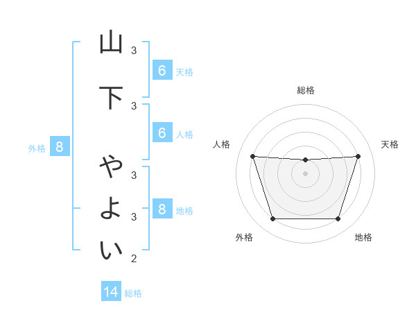 先輩スタッフの声 - 新屋敷