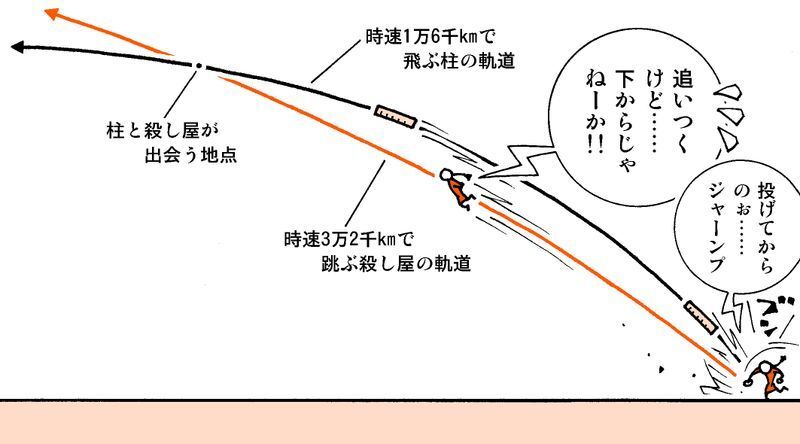 ドラゴンボール 消しゴム 人形 なまっ