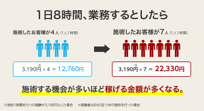 りらくる 鹿屋店| リラクゼーション・もみほぐし・足つぼ・リフレ |