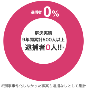 裏本番】裏デリ派遣！サービス精神はマジでゼロだけど生中本番OKな裏デリヘル、予約殺到！[240612]:  トコちゃんの変態フェチ部屋、この変態野郎〜！w: 中出し,トコちゃん,おじ,ギャル,中出し,早漏,巨尻,孕ませ,デリヘル,風俗,本番,種付け,トコちゃん: 