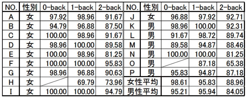 発達障害児の理解力アップへの課題 「相手の気持ちを読み解く能力」「協調性」を育てよう | 発達障害