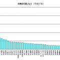 日本のナンバープレート - Wikipedia