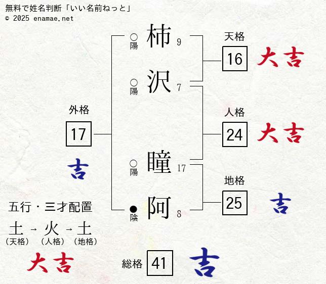 日本初！海外の教科書の表紙になった女優 - M14の追憶