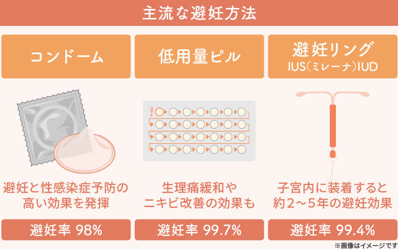 着任後の経歴