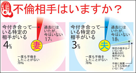 日本橋7番出口 不倫センター -