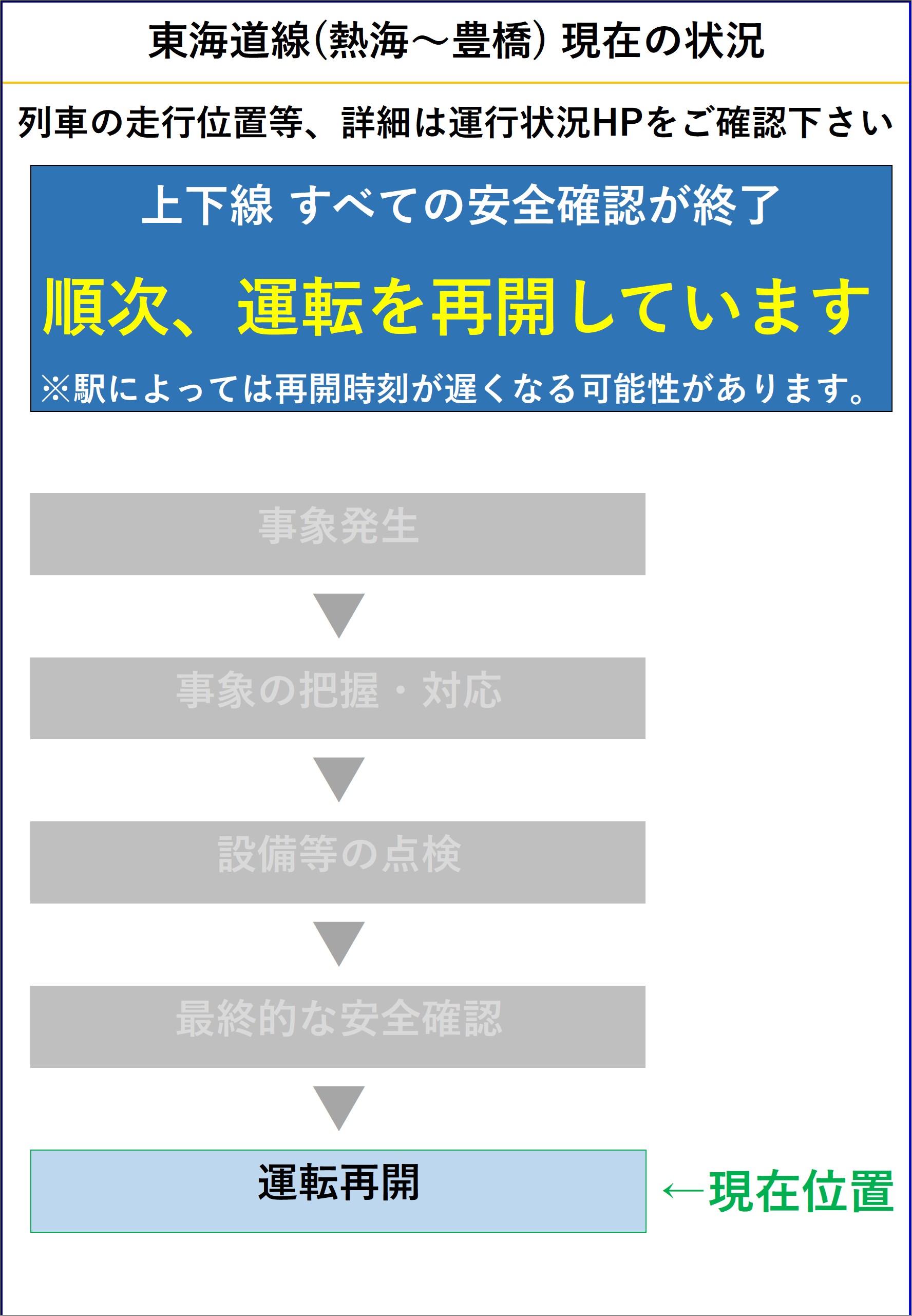 33 旧東海道 二川宿(ふたかわしゅく)