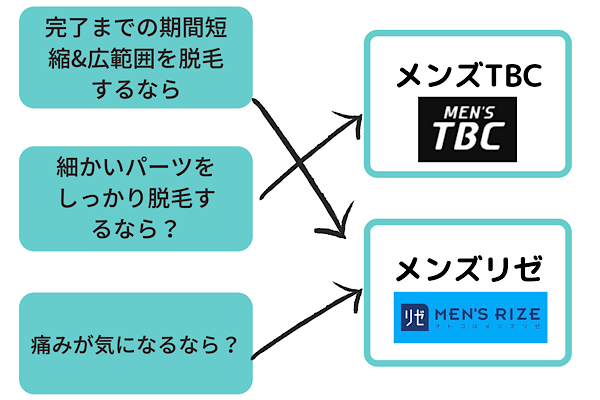 メンズエステサロンのおすすめ人気ランキング【2024年】 | マイベスト