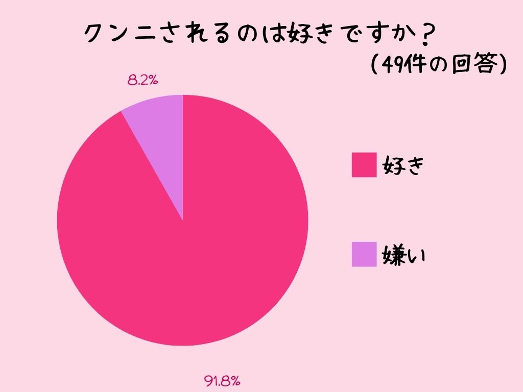 クンニが好きな男性の特徴って？ 舐め犬男子の共通点を発見 |