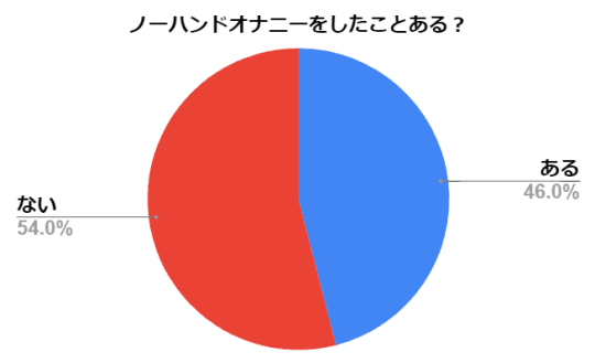 1日に5回オナニーするJ系】授業中も休み時間もオナニーしまくってるイキ狂いJ系！スクールバッグにありったけの バイブとディルドを詰め込んで、朝も昼も夜もマンコをいじり続ける淫乱痴女！当然クラスの男子はほぼ全員捕食済み！三度の飯より五度のオナニー！【＃J系 