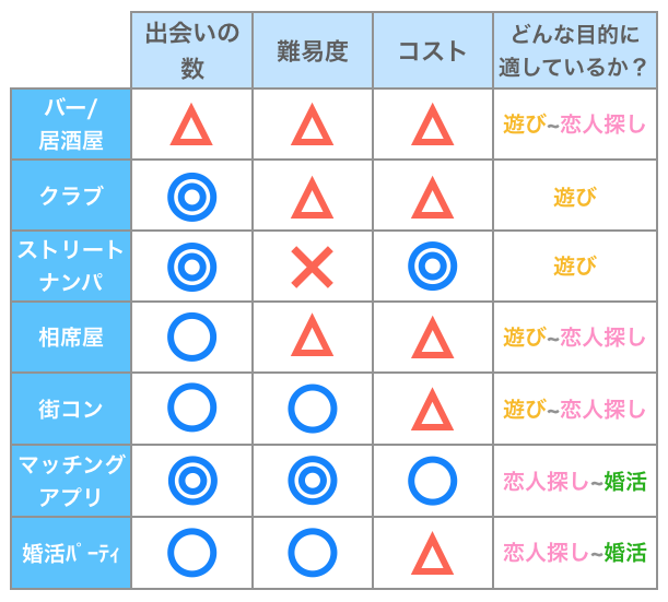 過去の福島県の婚活パーティー/お見合いパーティー/街コンの出会い一覧 | フィオーレパーティー