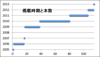 2024最新】錦糸町ピンサロ人気おすすめランキングTOP６ | 風俗グルイ