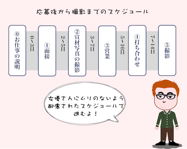 【AV女優になりたい】なる方法、なり方、事務所の選び方教えます