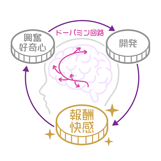 女性のセックス依存症の割合と特徴 - Genspark