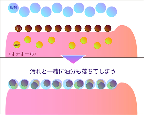 Amazon | リグレジャパン (Ligrejapan) オナホ&ア〇ル洗浄