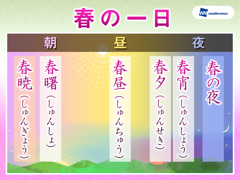 古典は役立たず？】学習指導要領を読みました - ユーモアをしのばせて