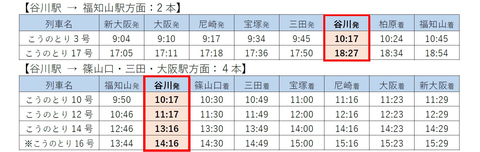 岸里玉出駅[南海]（大阪市西成区）～優等無停車の駅ながら、３線が集結した独特の駅構造とちょっとした秘境感が魅力的な「天下茶屋」の最寄駅～ –  ご当地的鉄道メディア・えきログKANSAI