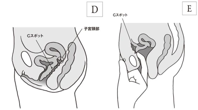 膣 G スポット バイブレーター