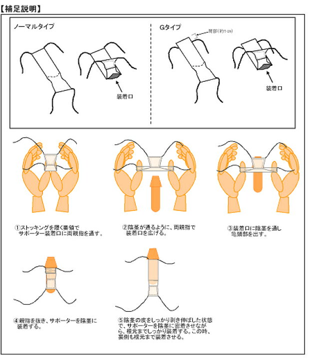 アンドロペニスは上向き・下向きのどっち牽引？【LOT理論】 | イケオジの嗜み