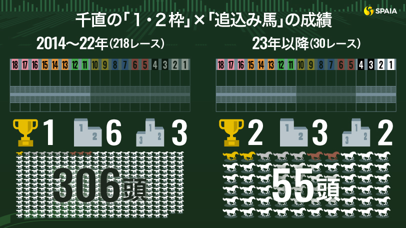 Ｒ6・新潟2歳Sレースパネル トータルクラリティ |