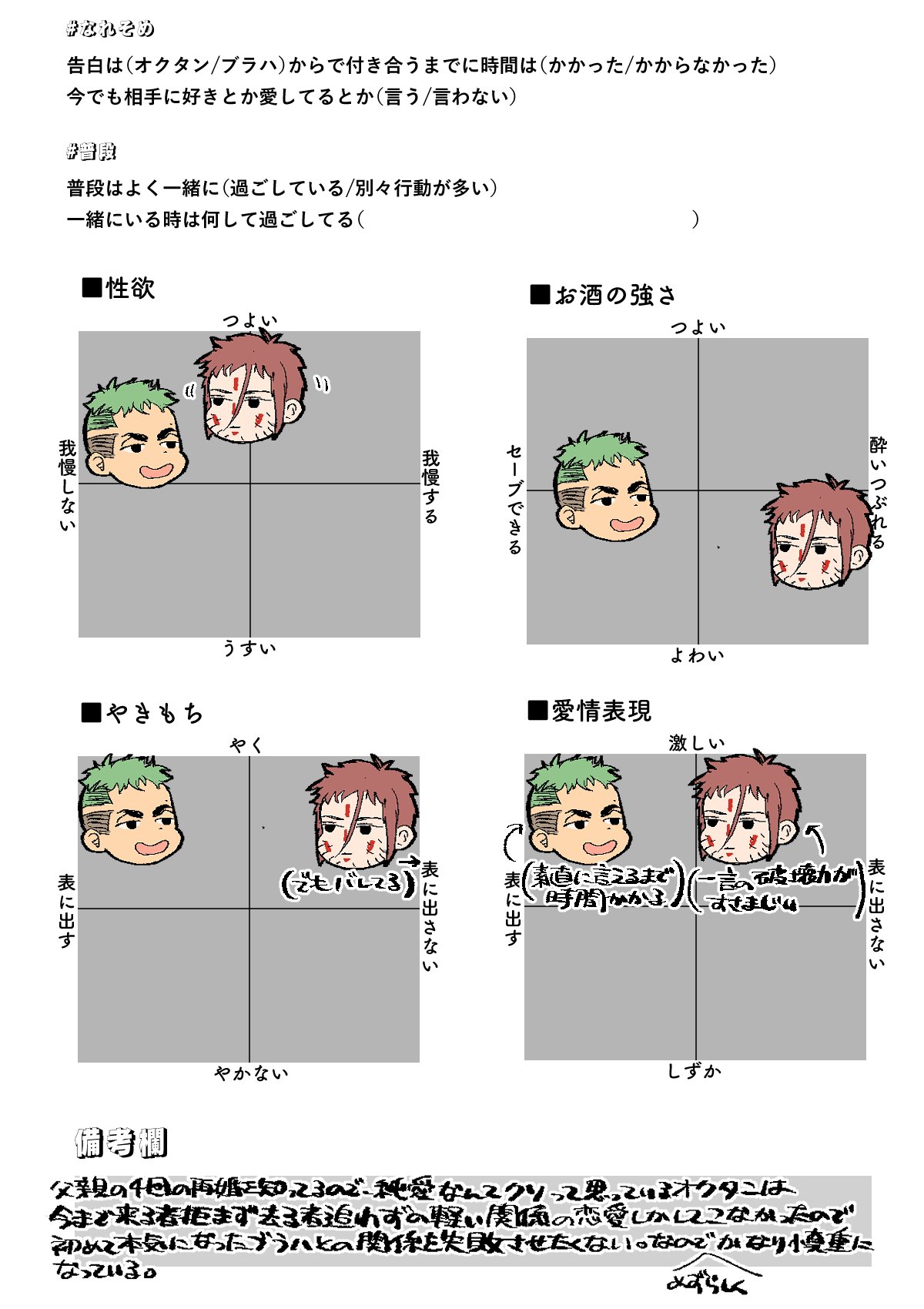 うちのオクタンとブラハ。 ※素顔捏造注意? (左の前髪は凍傷で色素が死んだ自分設定) 」貴騎