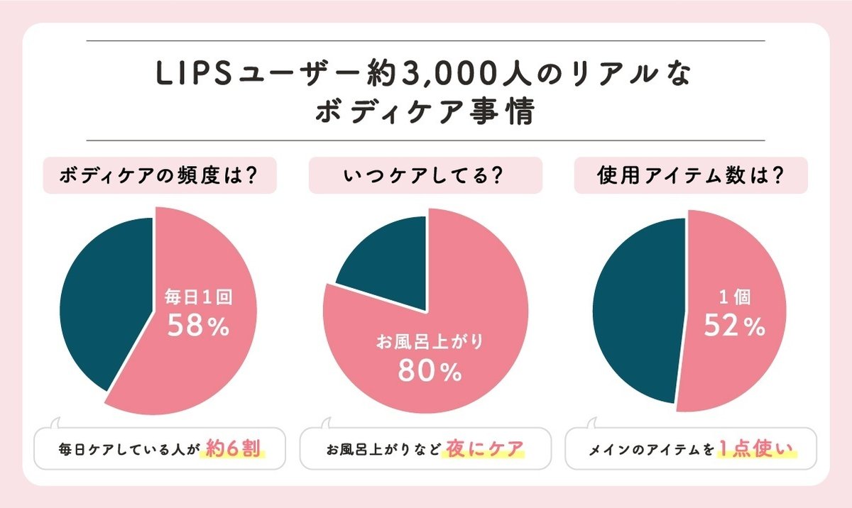 フラコラ(FRACORA)公式オンラインショップ | 原液美容液・スキンケア商品の通販