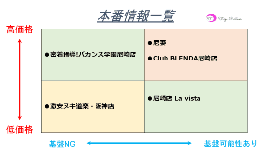 変態レポ】伊丹のおすすめ風俗4選を全店舗から厳選！極上美女と本番NN/NSまで!? | happy-travel[ハッピートラベル]