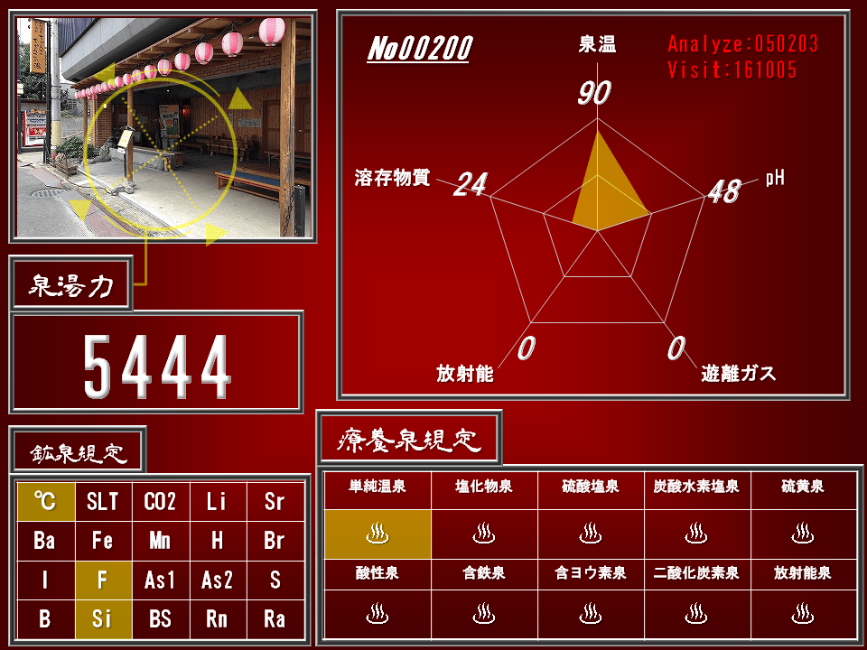 飯坂温泉｜東北の観光スポットを探す | 旅東北