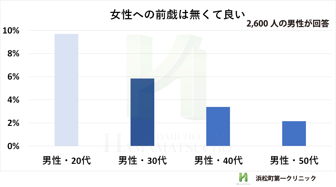 セックスが10分って短い？ちょうどよいセックスの所要時間はどれくらい？【性の専門家が回答】（ヨガジャーナルオンライン） - Yahoo!ニュース