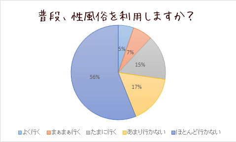 風俗通いは浮気や不倫にあたる？男女の考え方の違いや法律上での定義を徹底解説 | Ray(レイ)