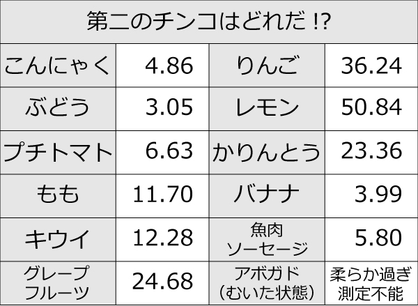 ペニスのサイズはどれくらい？TENGA社内で測ってみた - TENGAヘルスケア